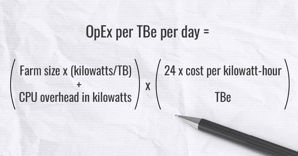 Cryptocurrency equation for OpEx per effective terabyte per day.